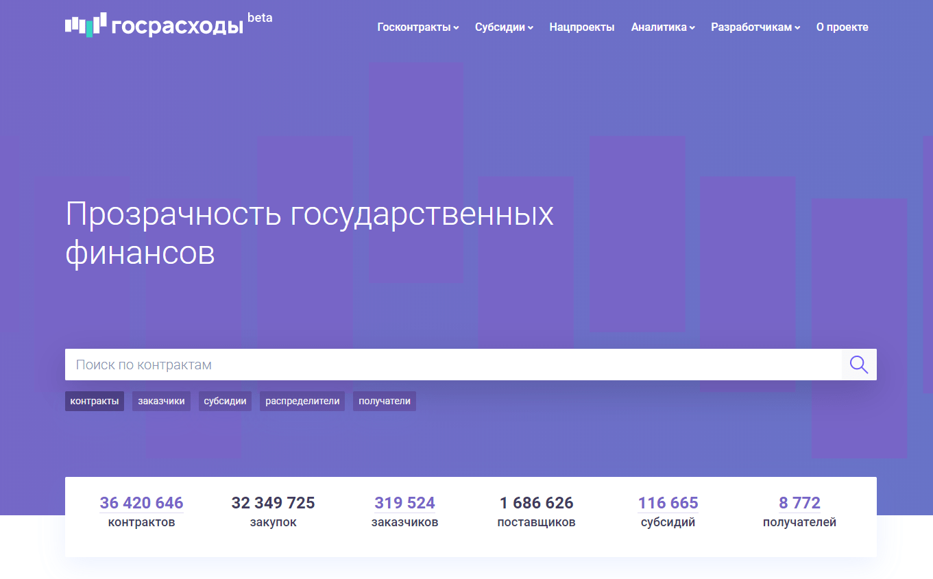 Тендер рейтинг