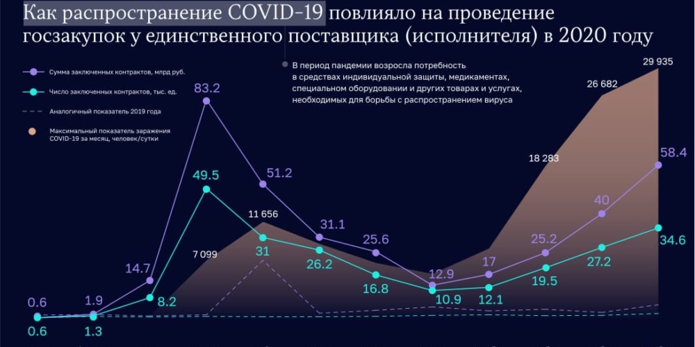 План 2018. Динамика деятельности Счетной палаты 2018-2020. Государственные закупки в Испания 2020.