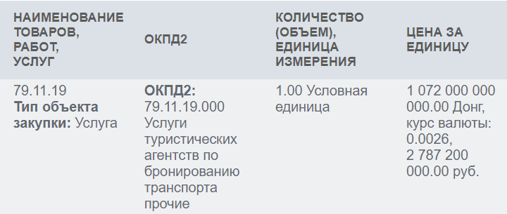 АО "АМНГР" потратит почти 3 млрд рублей на командировки для экипажа СПБУ Мурманская в 2023 году